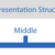 Deliberate Practice: Improve Your Presentation Skills